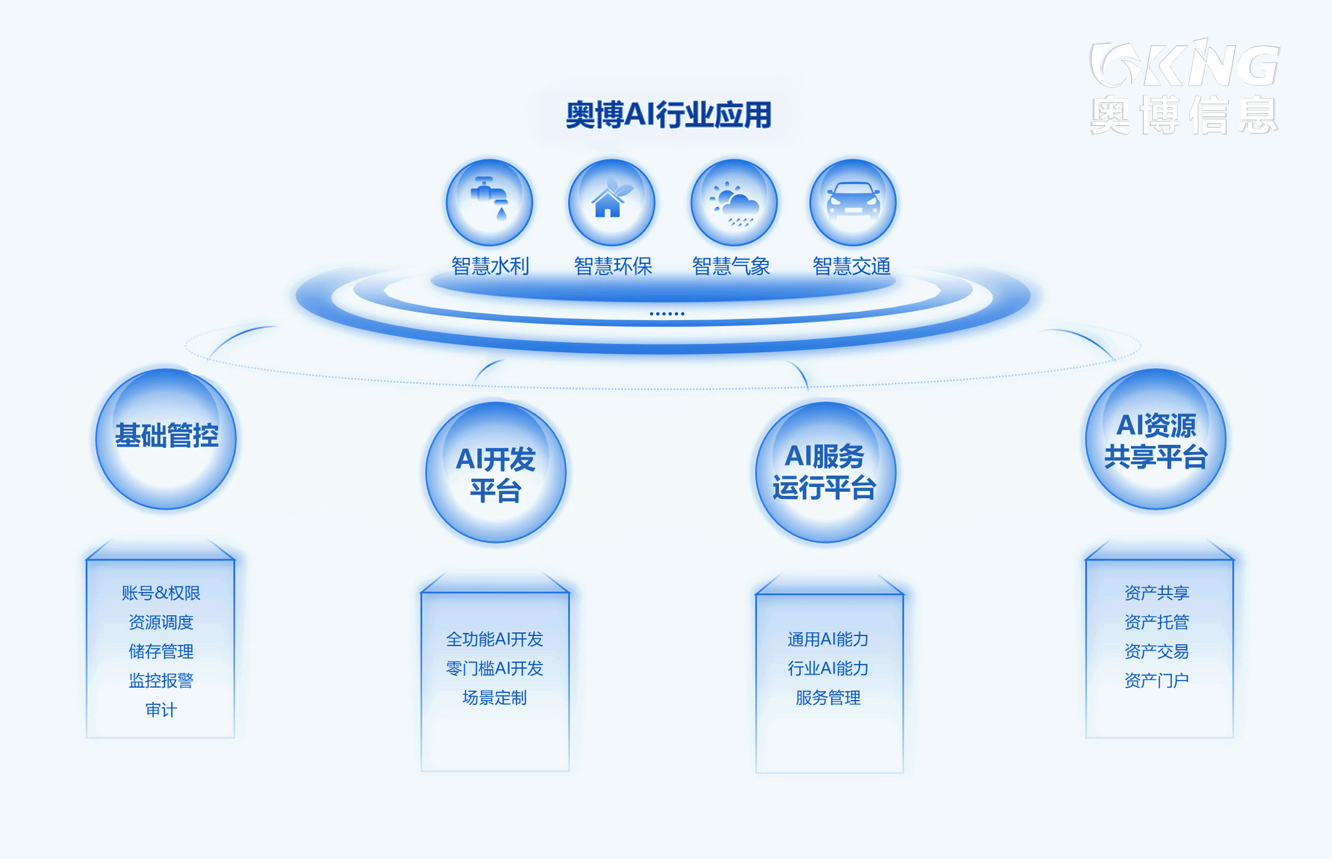 广东奥博信息产业股份有限公司