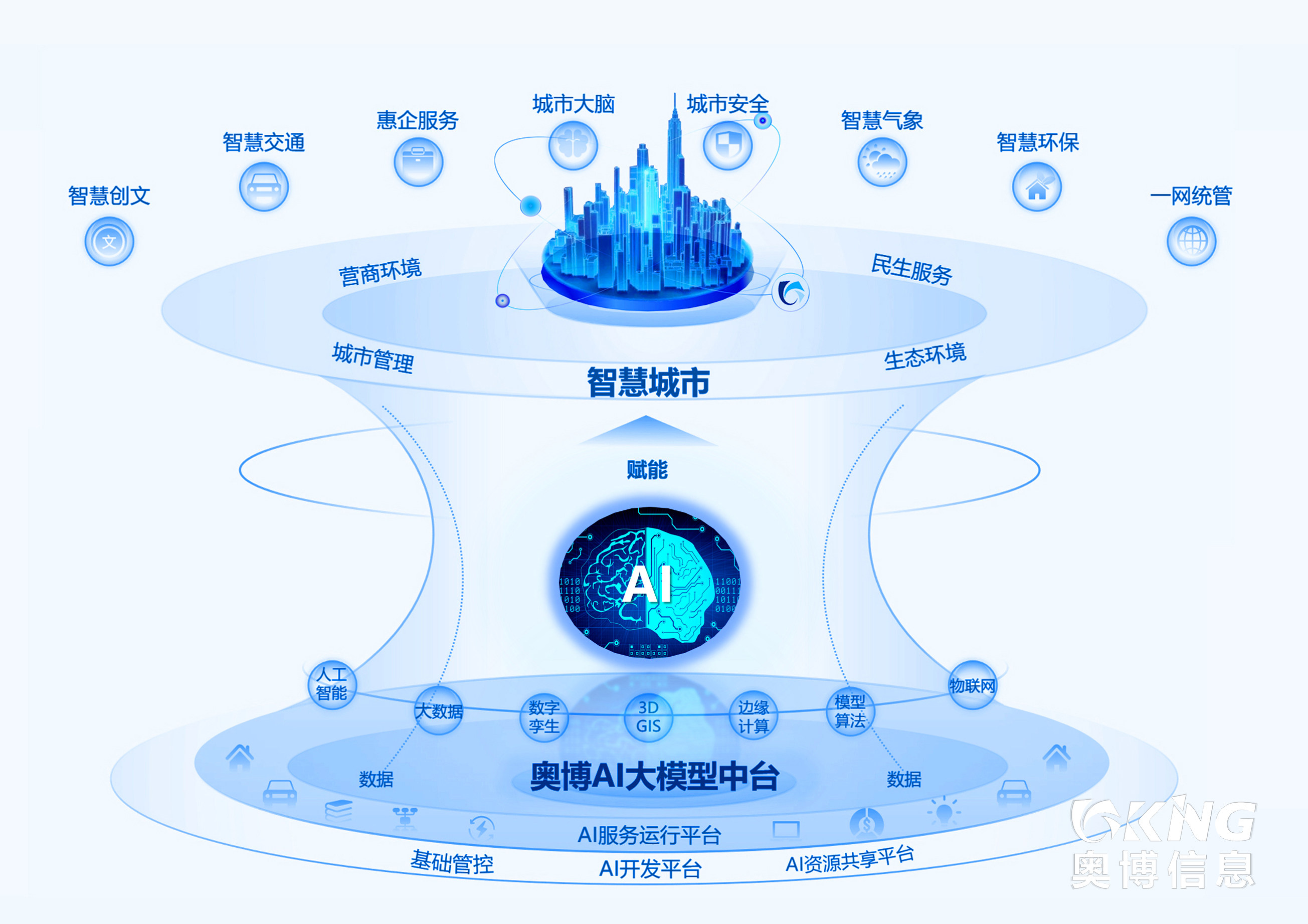 广东奥博信息产业股份有限公司